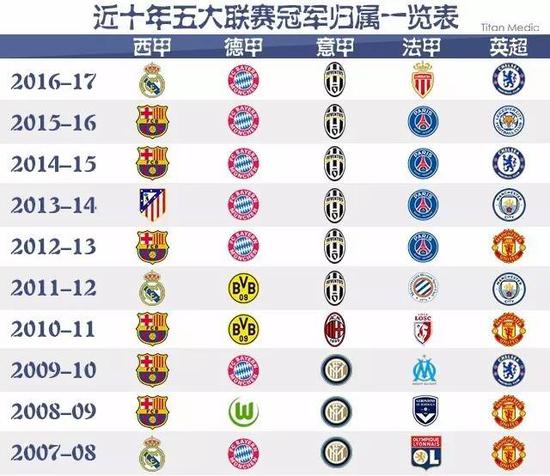 年意外伤害